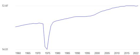 cambodia life expectancy|United States compared to Cambodia.